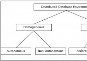 Distributed database