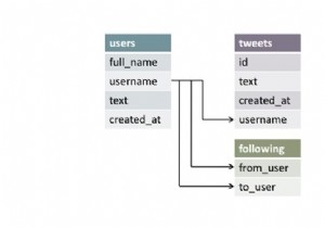 Relational Databases