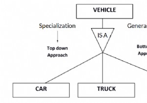 Generalization, Specialization and Aggregation in ER Model