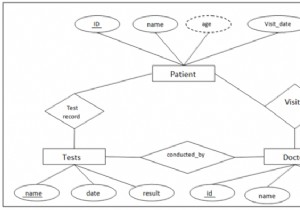 Examples of E-R model