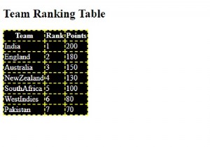 Collapsing Table Borders using CSS