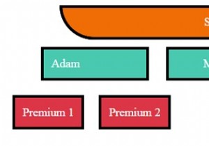 CSS Central, Horizontal and Vertical Alignment