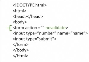Why do we use the novalidate attribute in HTML?