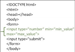 How to use min and max attributes in HTML?