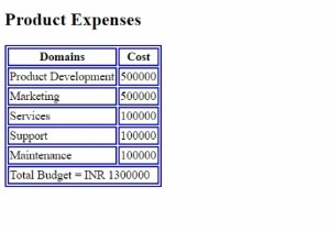 HTML <td> colspan Attribute