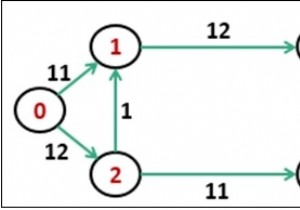 Ford Fulkerson Algorithm