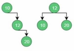 Optimal Binary Search Tree