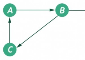 Graph and its representations