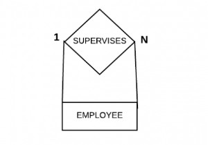 Unary or Recursive Relationship