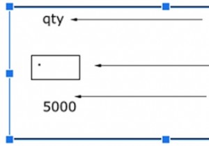 Explain Arithmetic operations using pointers in C language?