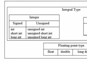 What are primary data types in C language?