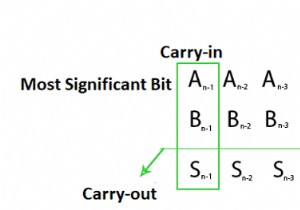 Binary Number System - Overflow in Arithmetic Addition in C/C++?