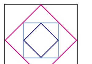 Area of squares formed by joining mid points repeatedly in C Program?