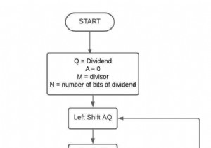 Restoring Division Algorithm For Unsigned Integer in C++
