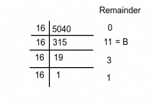 Find the Number of Trailing Zeroes in Base 16 Representation of N! using C++
