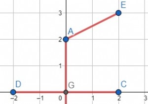 Program to find minimum cost to connect each Cartesian coordinates in C++