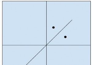 Find mirror image of a point in 2-D plane in C++