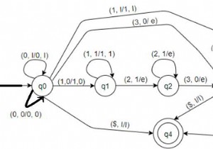 Construct Pushdown automata for L = {0n1m2m3n | m,n = 0} in C++