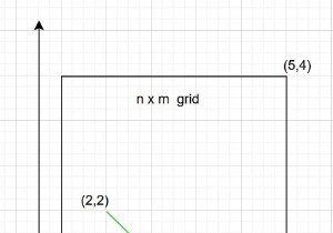 Count possible moves in the given direction in a grid in C++
