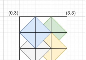 Count the number of rhombi possible inside a rectangle of given size in C++