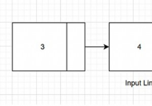 Count rotations in sorted and rotated linked list in C++