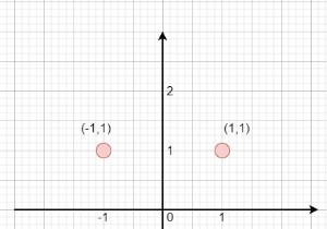 Line Reflection in C++