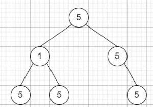 Count Univalue Subtrees in C++