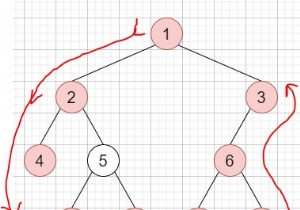 Boundary of Binary Tree in C++