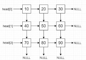 Construct a linked list from 2D matrix in C++