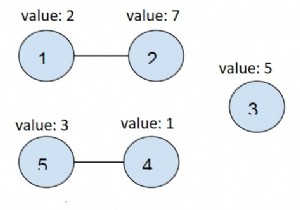 Sum of the minimum elements in all connected components of an undirected graph in C++
