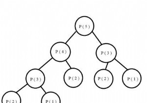 Count Derangements (Permutation such that no element appears in its original position) in C++
