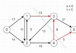 Find minimum s-t cut in a flow network in C++