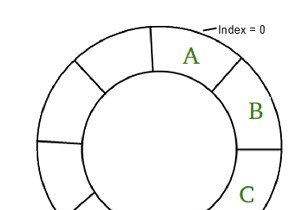 Maximum sum in circular array such that no two elements are adjacent in C++