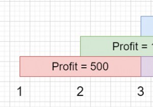 Maximum Profit in Job Scheduling in C++
