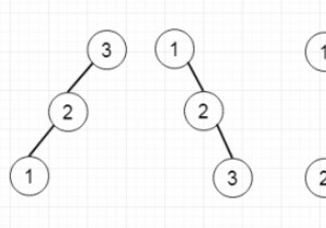 Unique Binary Search Trees II in C++