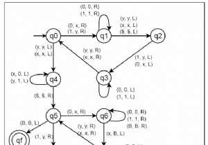 Construct a Turing Machine for language L = {ww | w &isin; {0,1}}