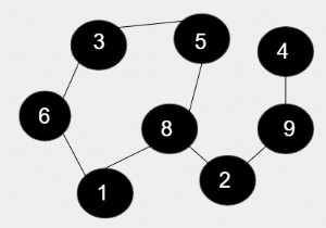 Product of lengths of all cycles in an undirected graph in C++