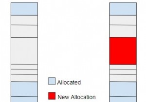 C++ Program for Best Fit algorithm in Memory Management