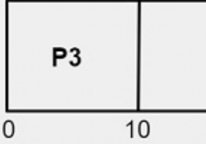 C++ Program for Priority Scheduling