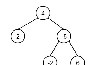 Find the closest leaf in a Binary Tree in C++