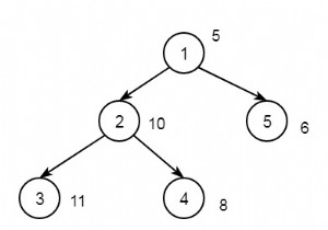 Find the node whose absolute difference with X gives maximum value in C++