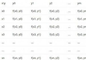 C++ Program to calculate Double Integration