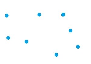 Find Simple Closed Path for a given set of points in C++