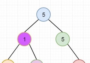 Find Count of Single Valued Subtrees in C++