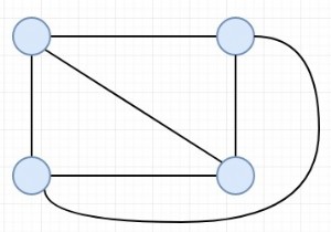 Maximum Possible Edge Disjoint Spanning Tree From a Complete Graph in C++