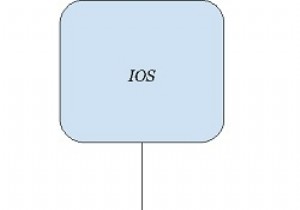 C++ Stream Classes Structure