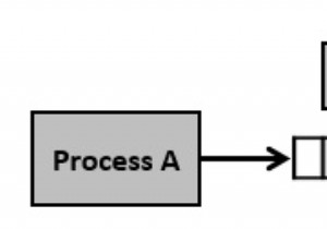 IPC using Message Queues