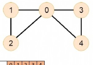 C++ Program to Check Whether an Undirected Graph Contains a Eulerian Cycle