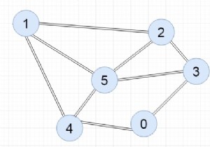 C++ Program to Implement Adjacency Matrix