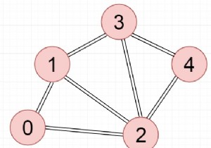 C++ Program to Check the Connectivity of Undirected Graph Using BFS